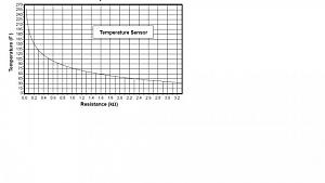 Click image for larger version

Name:	temp sensor curves on merc engine V6 135 to225.jpg
Views:	87
Size:	24.0 KB
ID:	42017