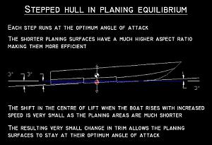 Click image for larger version

Name:	stepped hull equi.jpg
Views:	1453
Size:	39.6 KB
ID:	5360
